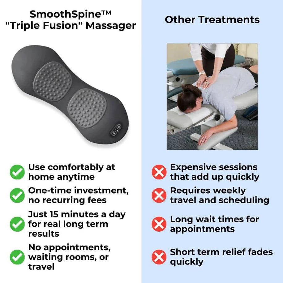 Original TheraSpine™ 3-in-1 Back Massager