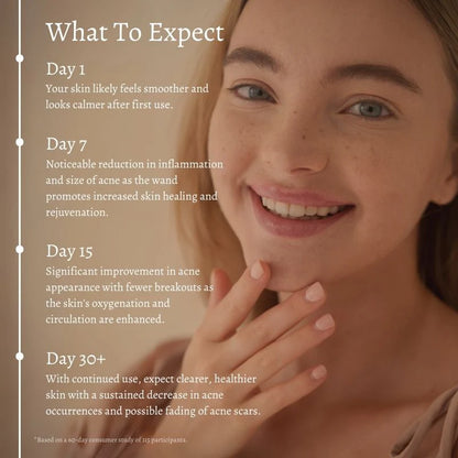 Nuderma High Frequency Therapy | Clear Acne and Prevent Future Breakouts