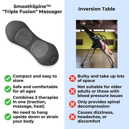 Original TheraSpine™ 3-in-1 Back Massager